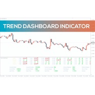 Trend DashBoard Indicator For MT4 PC