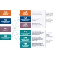CPA ALL PART FOR EXAM 2024 ( VIDEO , NOTES & ETC ) (NEWEST) - tech.ai