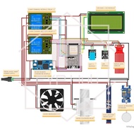 FYP Budget | ESP32 | ESP8266 | Arduino Uno | Blynk IoT | IoT Indoor Planter | Green House | IoT Farm