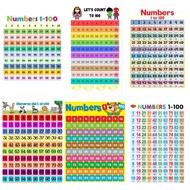 Numbers 1 to 100 Count Chart Theme Wall Decor A4 Size Laminated