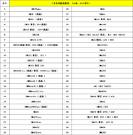 เครื่องทดสอบจอโทรศัพท์มือถือ DL400 pro ของ LiangDian อุปกรณ์ทดสอบจอภาพ LCD สำหรับ Apple Oppo จากจีนแ
