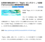 Excite-商品検索エンジンBigGoの日本版を正式にリリース