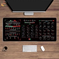 PEWANY Chart Pattern Mouse Pad, Stock Market Chart Pattern Efficient Trader Desk Pad, Gaming Mouse P