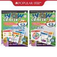 SASBADI Rujukan / Reference: Wow Grafik SPM