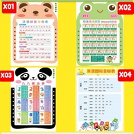 WALL STICKER WALL STICKER ALPHABETH MULTIPLICATION SUBTRACTION X01 X02 X03 X04 X05 X06