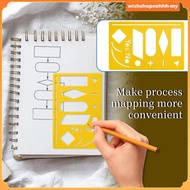 [WishshopeehhhMY] Flowchart Template Geometric Drawing Ruler Flow Chart Symbol Drafting Template