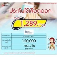 ประกันไข้เลือดออก เริ่มต้น 239.-ต่อปี ประกันภัย ไข้เลือดออก  ราคาดี ไม่มีบวกเพิ่ม