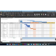 Scrum Project Management Gantt Chart