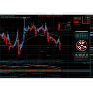 Forex indicator Navarra System MT4