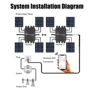 2800W Solar Grid Tie Inverter Inverter MPPT Power Micro Inverter พร้อม WiFi Control IP65 กันน้ำกันน้