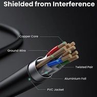 Cable Lan Cat 7 Rj45 Ugreen Ethernet 10Gbps 600Mhz Ftp Internet Kabel