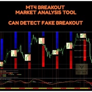 🚀 Breakout Indicator + Video Tutorial — MT4/MT5 (Digital Download)