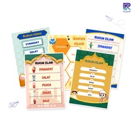 RHA GALLERY Educational Poster Pillars of Islam Educational School Display Mosque Classroom Decorati