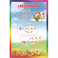 Spelling law printed on canvas (size 60cm x 90cm)