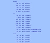 靚號碼 Sosim 靚號 valuegb 儲值卡 號碼 csl 年卡 電話卡