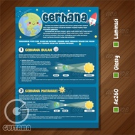 MATAHARI Eclipse Poster, Moon Eclipse, Educational Sun Eclipse Laminated A3
