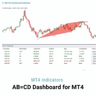 ABCD Dashboard Indicator MT4 Harmonic Pattern