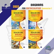 Diagrams College for Matriculation 2022 Semester 1 - Chemistry/Physics/Biology/Maths(SC) [SAP]
