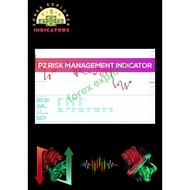 PZ Risk Management Indicator MT 4