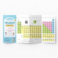 (Combo of 2) Periodic System Table of Chemical Elements