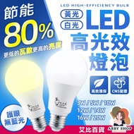 LED Bulb Light E27 LED Light Bulb Eye Protection No Blue Environmental New Indicator E27 Lamp Holder