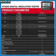 【GI】 HT5203 Insulation Resistance Tester, High Voltage Insulation Resistance Meter