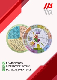 PREGNANCY WHEEL /GESTATIONAL AGE CALCULATOR DISC ( 1 PCS ) Random