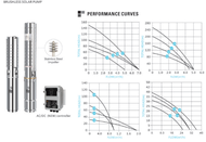 SELF PICKUP - Solar PV Pumping Station 1.5kW Pump with Integrated 10m Cable ( Stainless Steel Impell