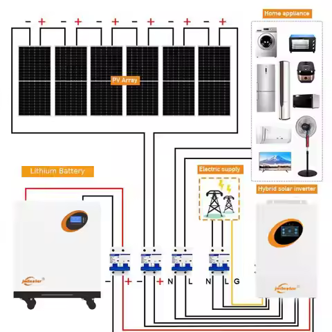 Home Hybrid Solar Energy System 110V 220V Complete Solar Battery Storage Systems With Solar Inverter