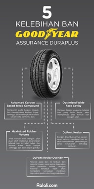 Sale Terlaris !!! Goodyear 185/65 R15 Assurance Duraplus2