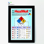 K3 Safety Poster - ART OF HAZMAT NFPA LABEL + A2 Frame