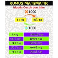 Set Banner Rumus Matematik untuk panduan murid di sekolah