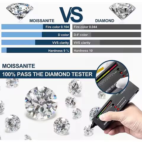 Super White D Color Moissanite Loose Stone 0.1-20.0ct 3EX Round Cut Pass Diamond Tester with GRA Cer