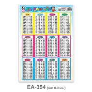Multiplication Formula Poster Mother 2-13/14-25 A4 Size Knowledge EA-352 2WinBookToys