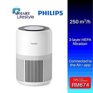 Philips 900 Series Smart Mini Air Purifier AC0950/10