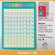 🔥【Ready Stock】A3 Poster Learn The Number 1 to 100 For Kids Early Education Kid Poster