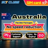 SCT Australia SIM Card High-Speed Internet 1-30days Daily 500MB-10GB Data Unlimited Australia Travel
