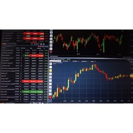 PROFITABLE Forex Indicator Trading System 2020 Accurate Signals BUY/SELL