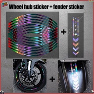 17 Inch Rainbow Wheel Hub Sticker Fender Sticker for Wave Y15ZR V3 Y16ZR LC135 Fi Modenas Z15GT EX5 