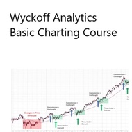 Wyckoff Analytics – Basic Charting Course