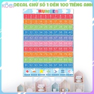 Number Wall Decal From 1 to 100 Helps Children Practice Counting Numbers