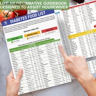 FAMY Set Of 2 Diabetes Food List, Laminated Meal Planner For Diabetics W/Serving Size, Low Fodmap Di