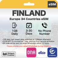 eSIM Finland & Europe 34 Countries Unlimited Data eSIM | eTravel UK France Switzerland Italy etc