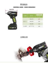 鋰電沖擊扳 WU279 正台灣公司代理商商品 WORX 威克士 20V 無刷鋰電衝擊扳手 空機 WU279.9 專用電動