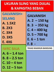 Tabel Informasi : Kabel Sling Wire Rope