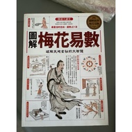 [58C-2] (668J-3) Out Of Print Book 80% New, Illustrated Plum Blossom Yishu Soup Store Yibei Northwes