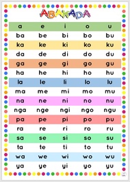 Laminated Big chart ABAKADA Educational Chart for kids,  Laminated Chart, Wall Chart (11.5 x 16 inches) A3 size