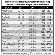 PUPUK-NUTRISI HIDROPONIK AB MIX BUNGA 250ML (HYDROZ)