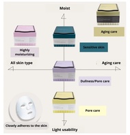 Quality 1st THE DERMA MASK Series - 7 sheets | Moisturising | Thin Type | 3 Minutes Mask | Hydrated