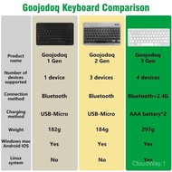 Goojodoq Wireless Keyboard Mouse Set Ultra Slim for Android Phone Laptop Tablet Small Mini